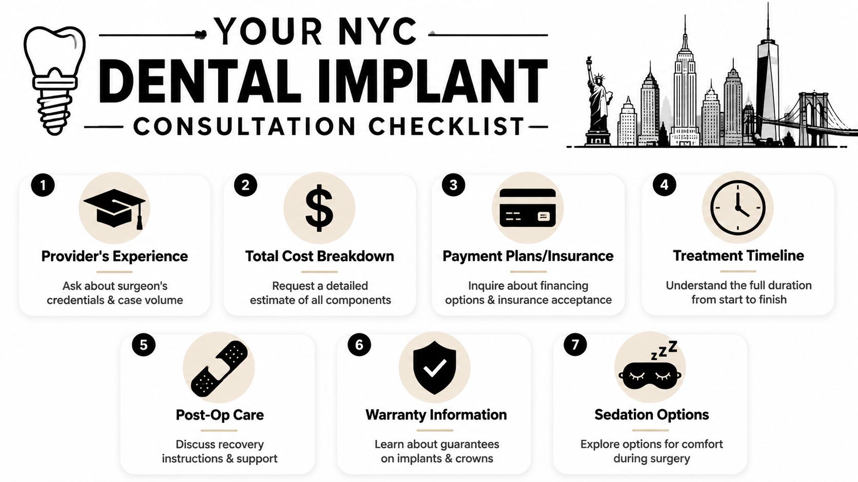 A checklist for a New York City dental implant consultation featuring seven important questions for patients.