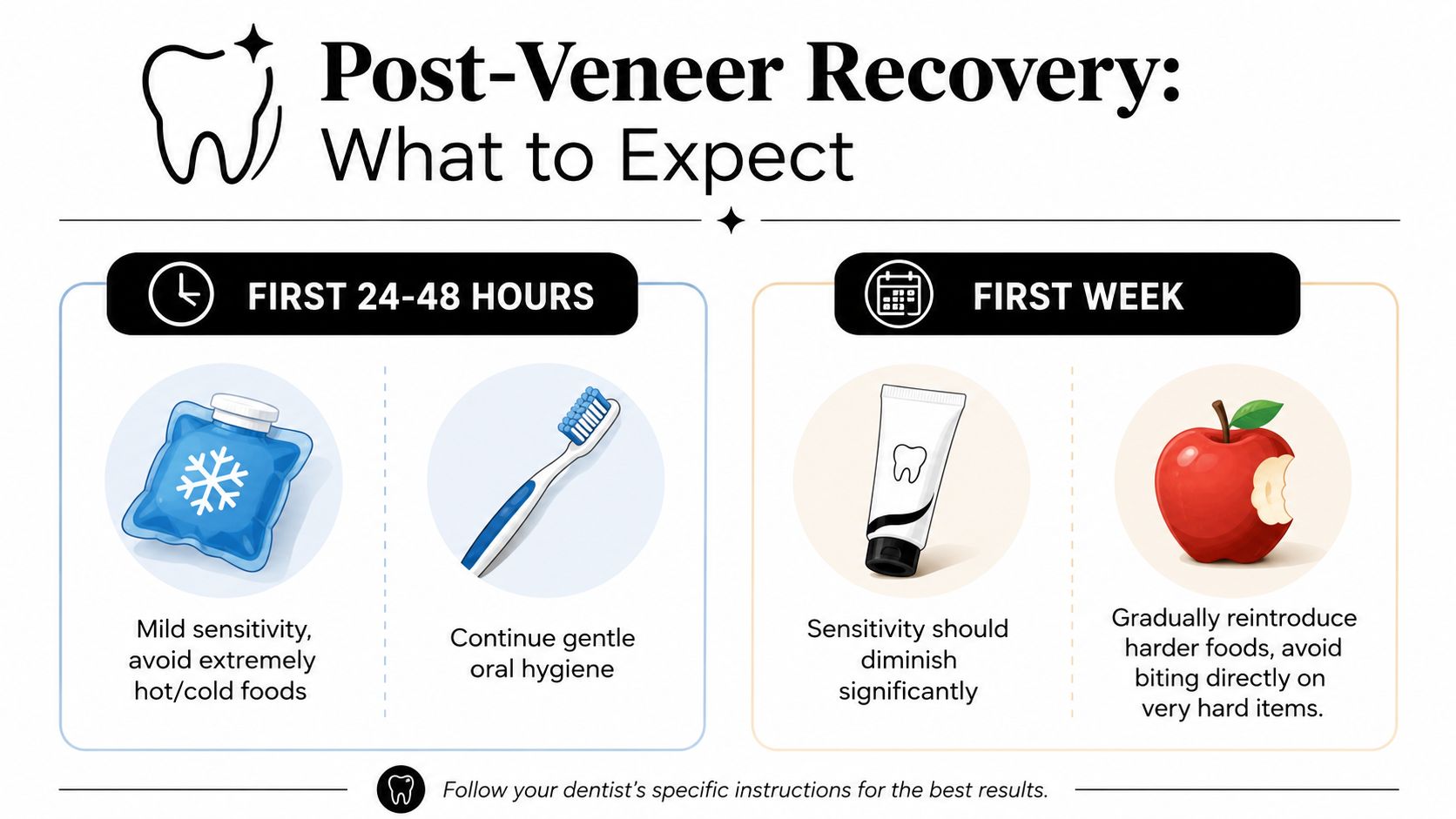 A helpful infographic about recovery tips and what to expect after getting dental porcelain veneers applied.