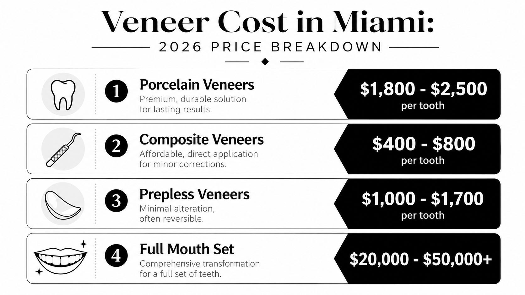 Veneer Cost in Miami A 2026 Price Breakdown