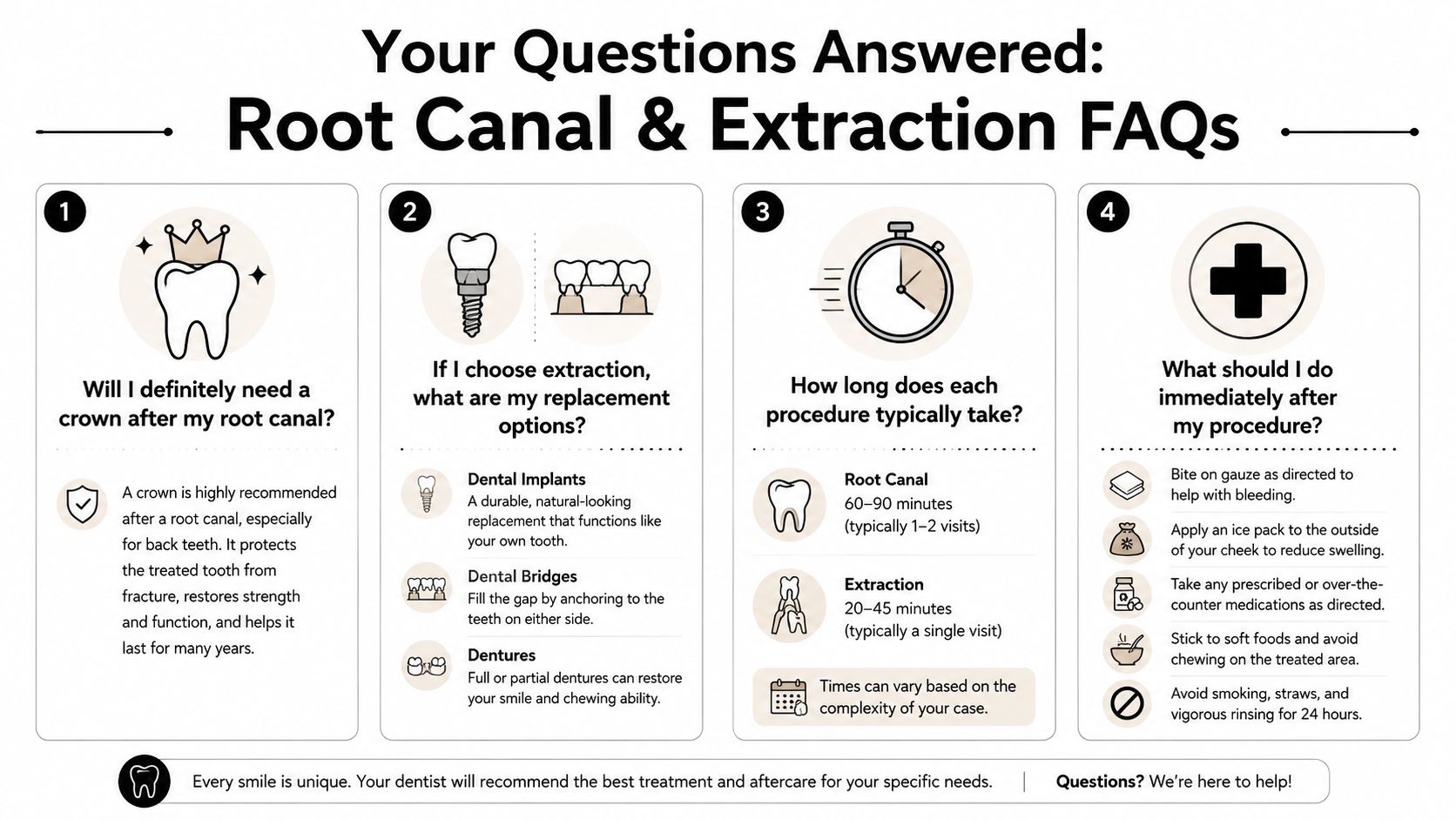An infographic detailing frequently asked questions about dental root canal procedures versus tooth extractions and aftercare advice.