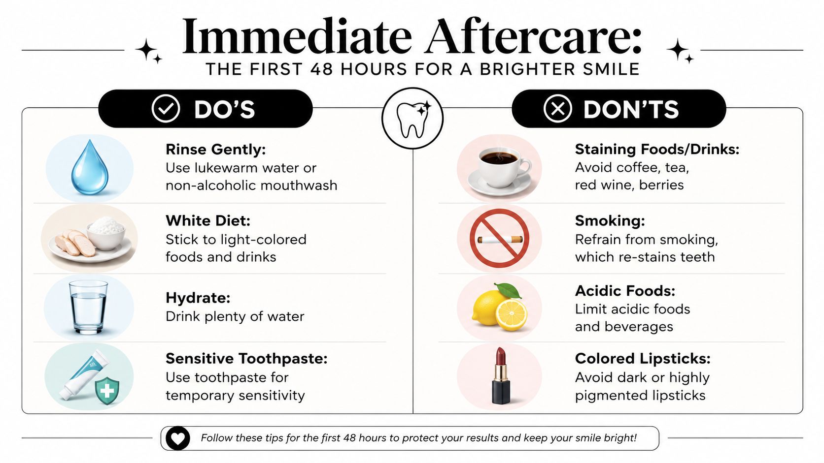 An infographic detailing immediate aftercare instructions for the first 48 hours following a professional teeth whitening procedure.