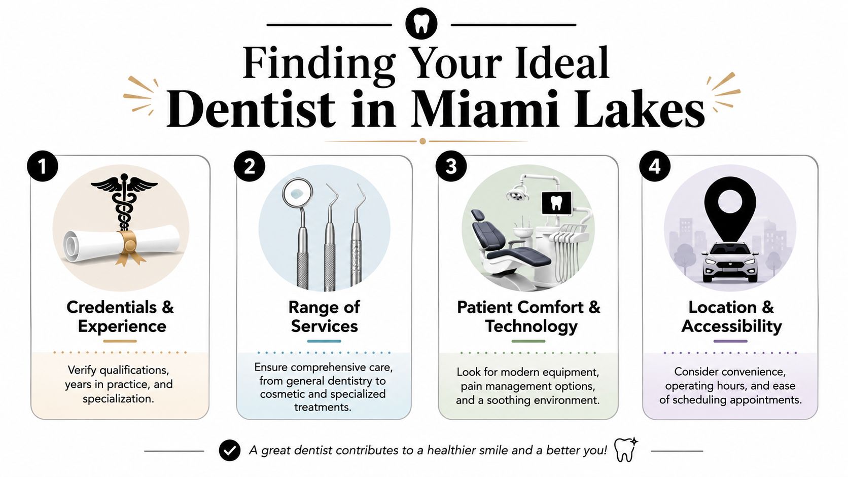 An infographic titled Finding Your Ideal Dentist in Miami Lakes, showcasing four key tips for choosing a dentist.