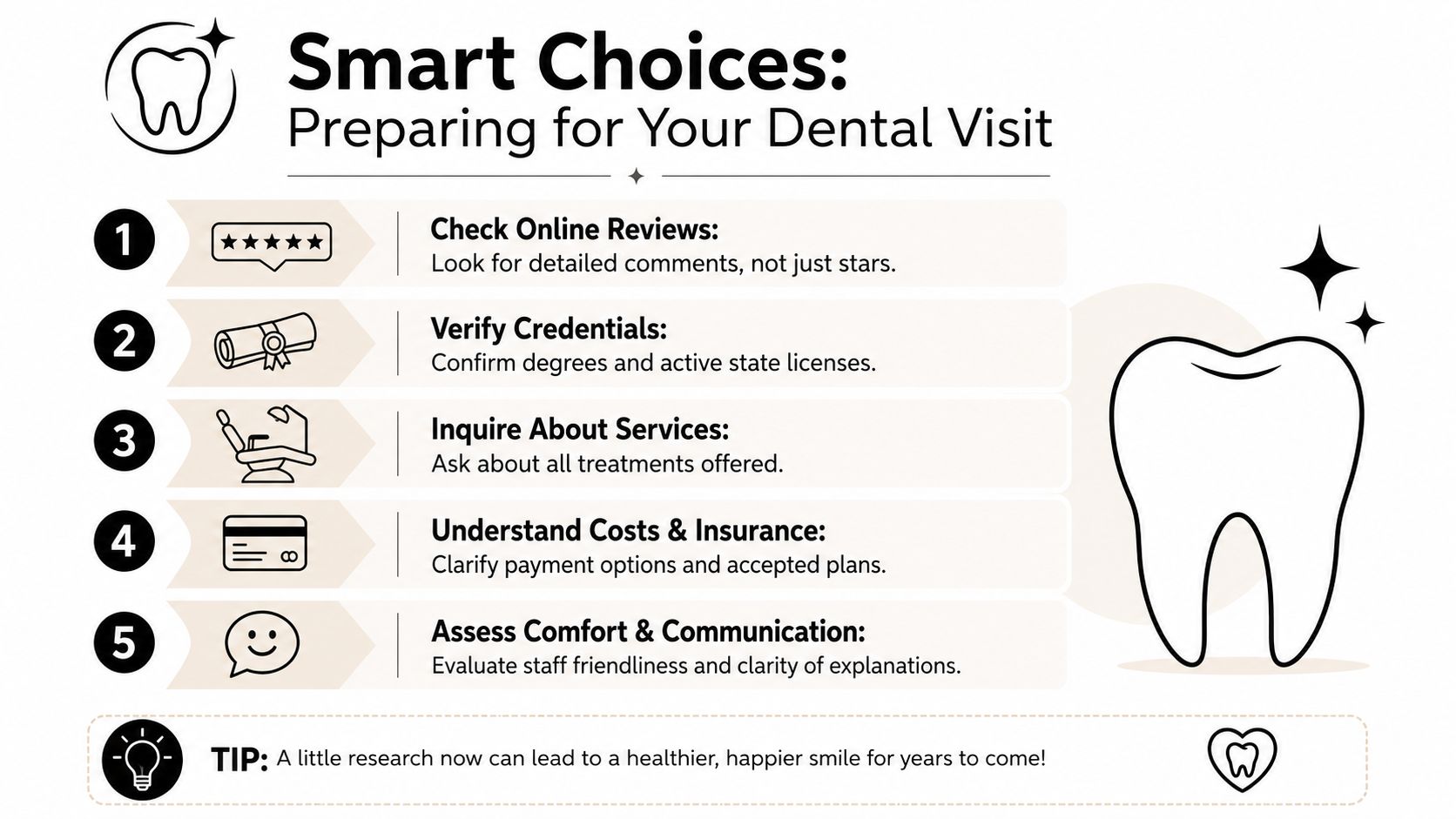 A helpful infographic showing five steps for choosing the right dentist and preparing for your visit.