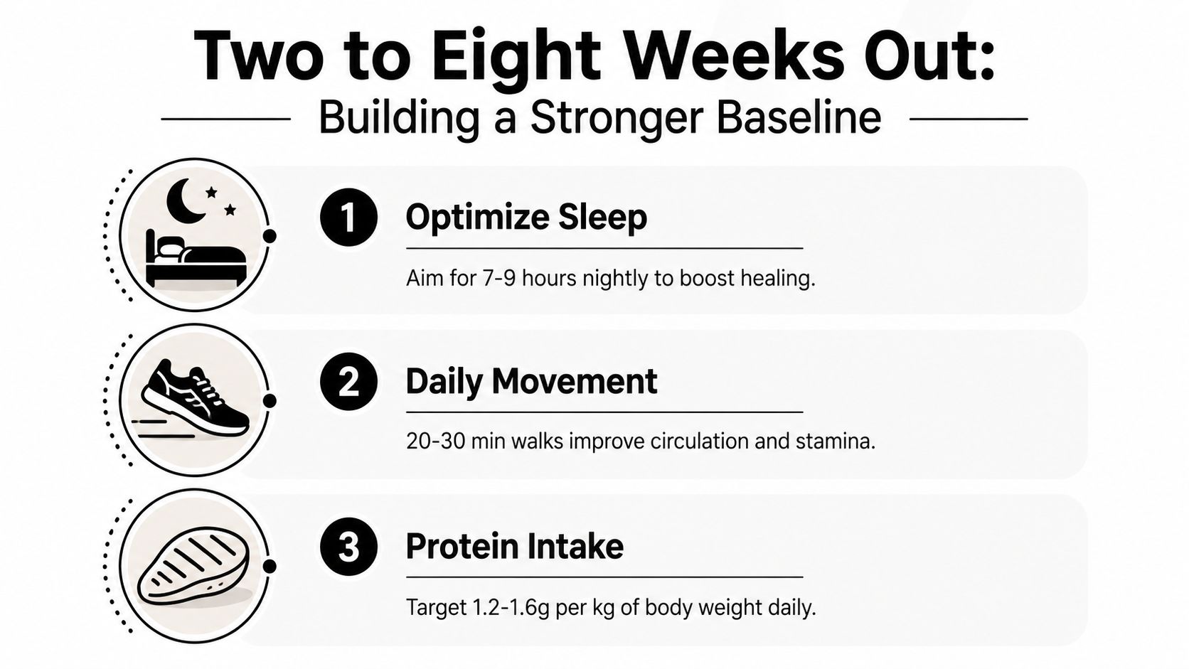 An infographic titled Two to Eight Weeks Out outlining three tips for surgery preparation, sleep, movement, and nutrition.