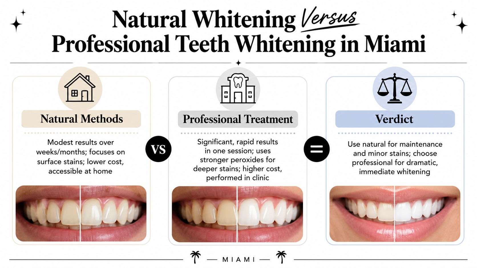 A comparison infographic between natural teeth whitening methods and professional dental treatments for whitening teeth.