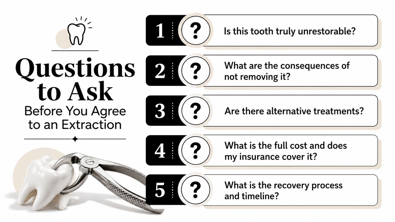 A list of five essential questions patients should ask their dentist before agreeing to a tooth extraction.