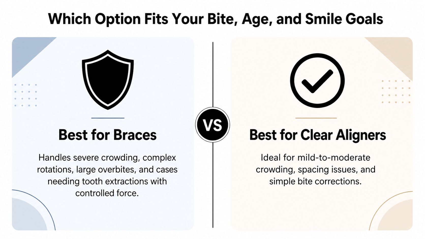 A comparison infographic showing when to choose traditional dental braces versus clear aligners for teeth alignment.