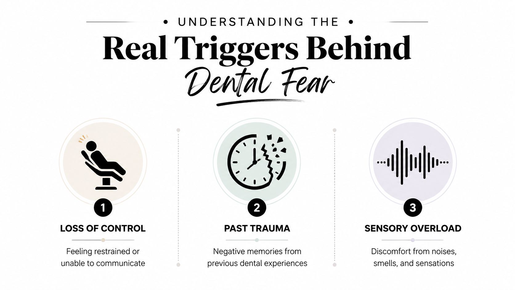 An infographic titled Understanding the Real Triggers Behind Dental Fear, highlighting loss of control, past trauma, and sensory overload.