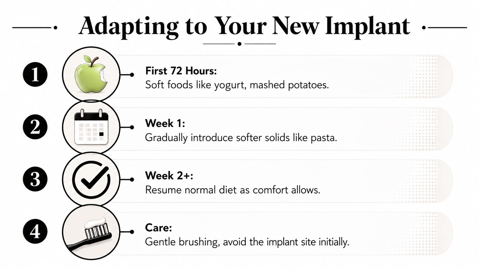 A dental instruction chart illustrating the step-by-step recovery and diet guidelines for new dental implants.