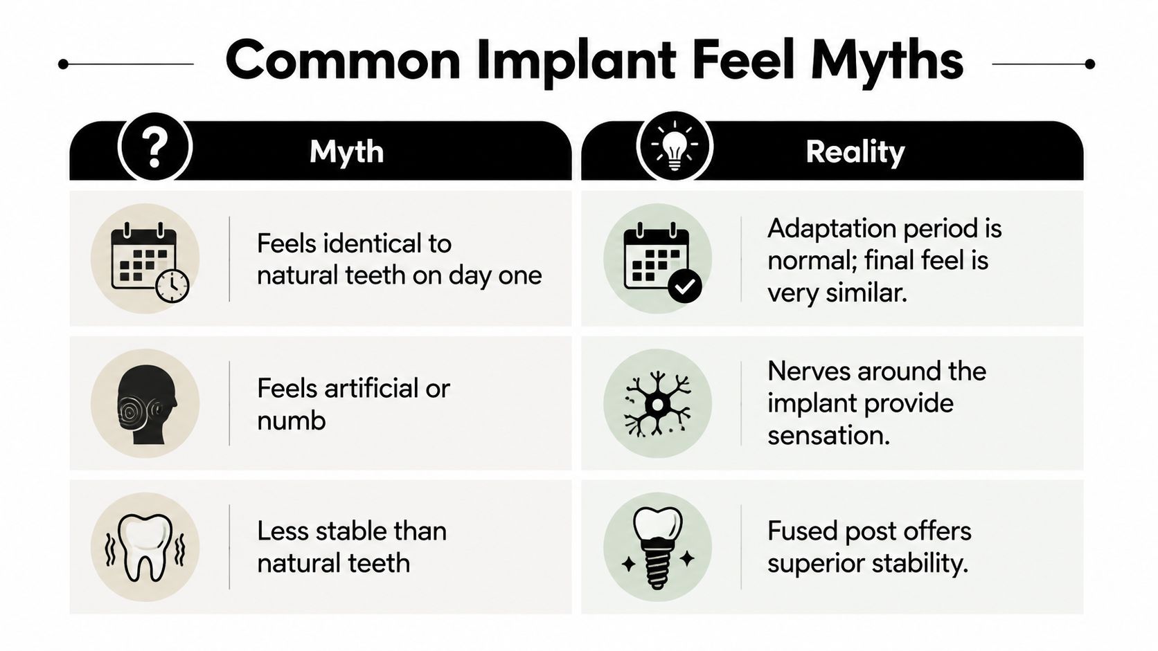 A comparison chart showing common myths versus the reality of how dental implants feel after surgery.