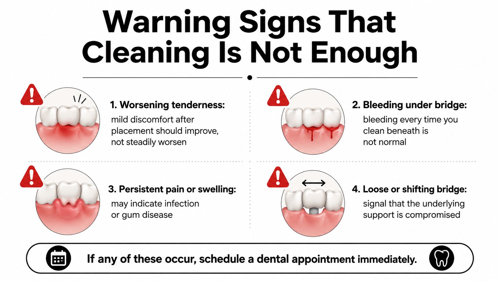 An infographic showing four warning signs that a dental bridge requires professional care from a dentist.