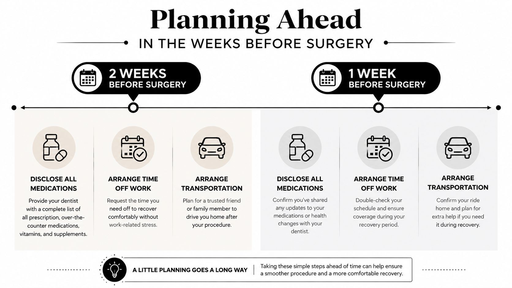 A checklist infographic detailing important tasks to complete two weeks and one week before oral surgery.