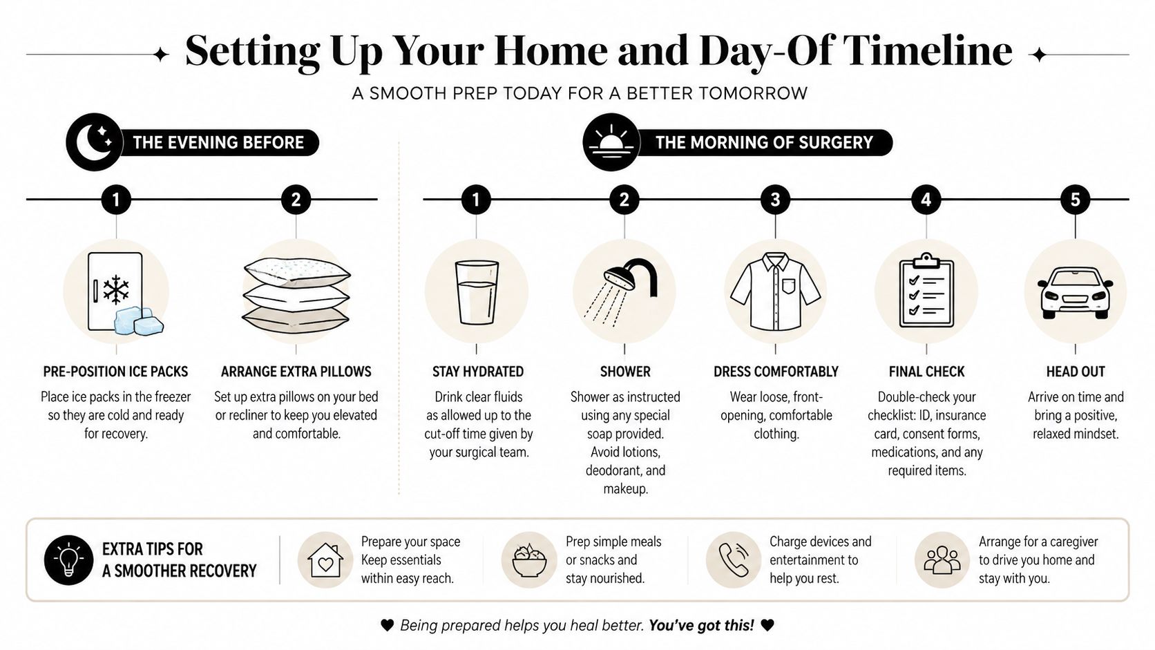A step-by-step visual timeline guide for preparing your home and yourself before and on the morning of surgery.