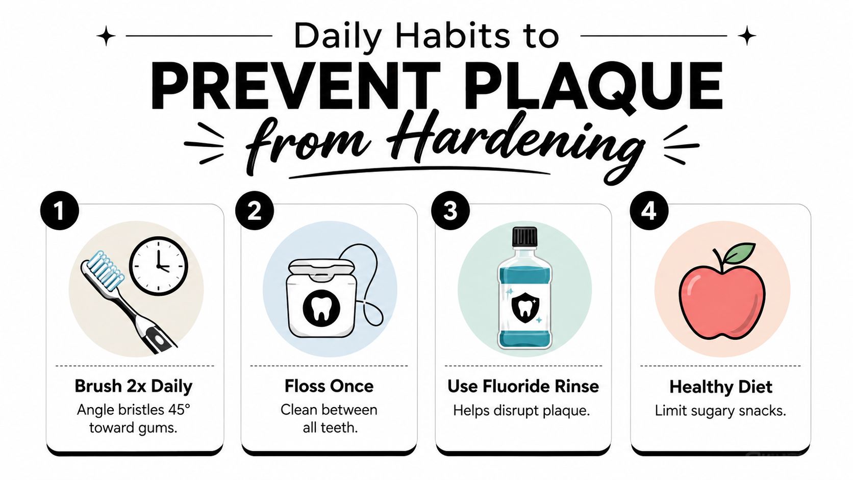 An infographic showing four essential daily habits for dental care to prevent plaque from hardening.