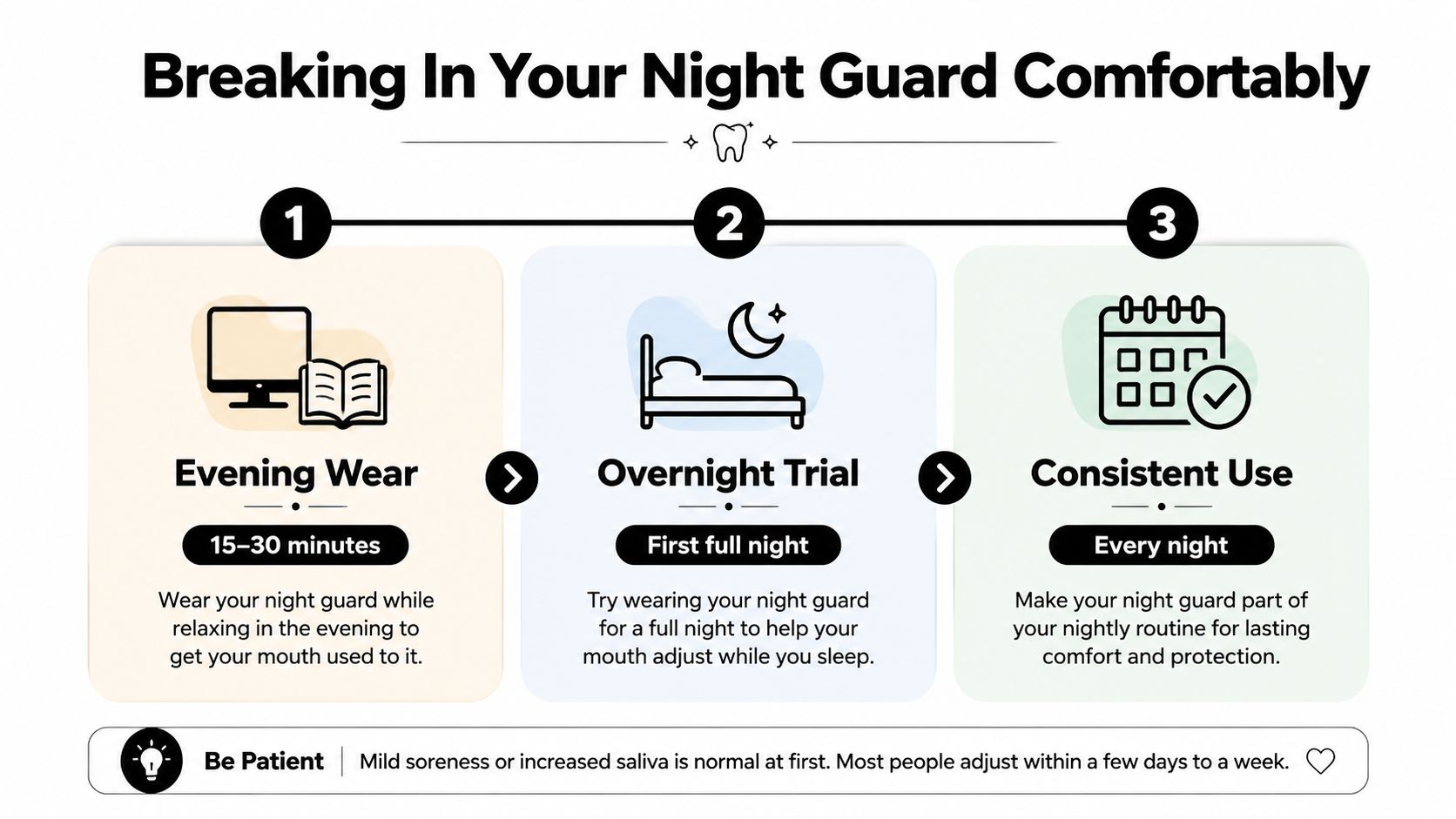 A step-by-step instructional infographic on how to comfortably break in a new dental night guard.