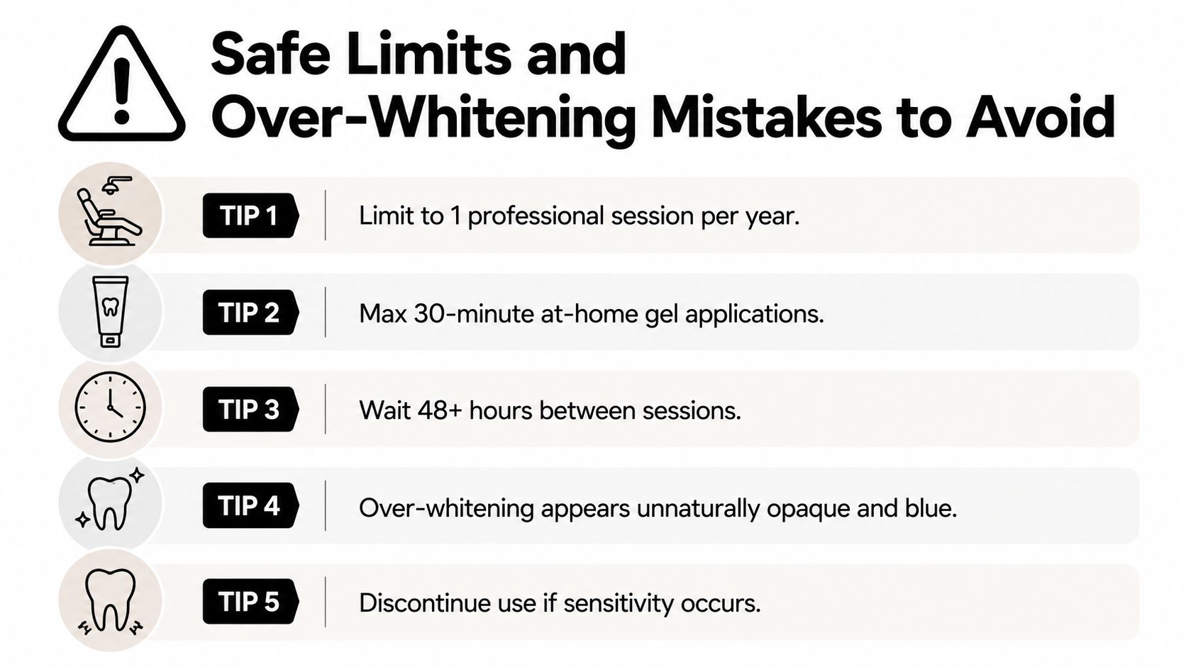 A safety infographic titled Safe Limits and Over-Whitening Mistakes to Avoid for teeth whitening procedures.