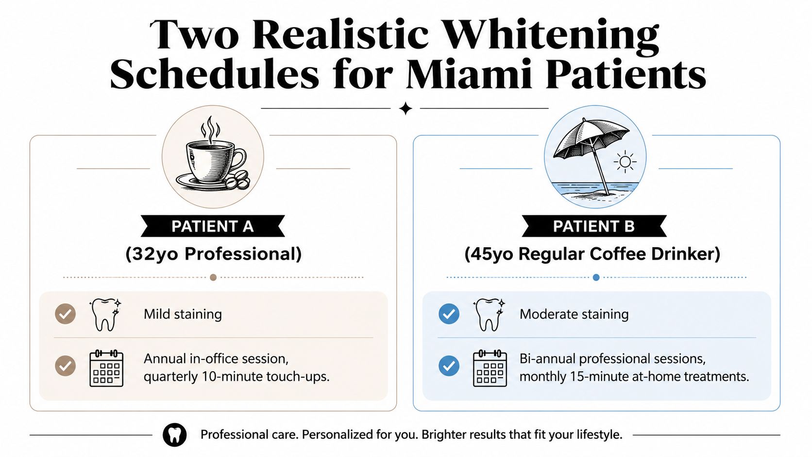 An infographic comparing two realistic teeth whitening schedules for different patient lifestyles in Miami.