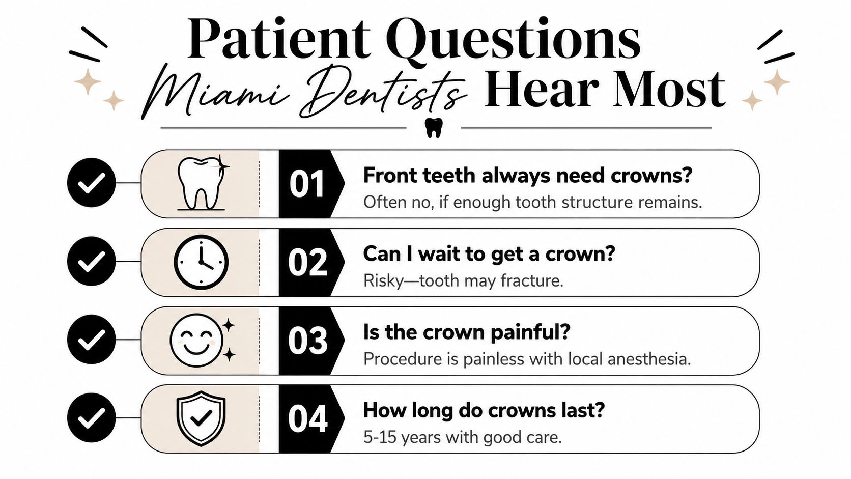 A dental infographic detailing the four most common questions patients ask Miami dentists regarding dental crowns.