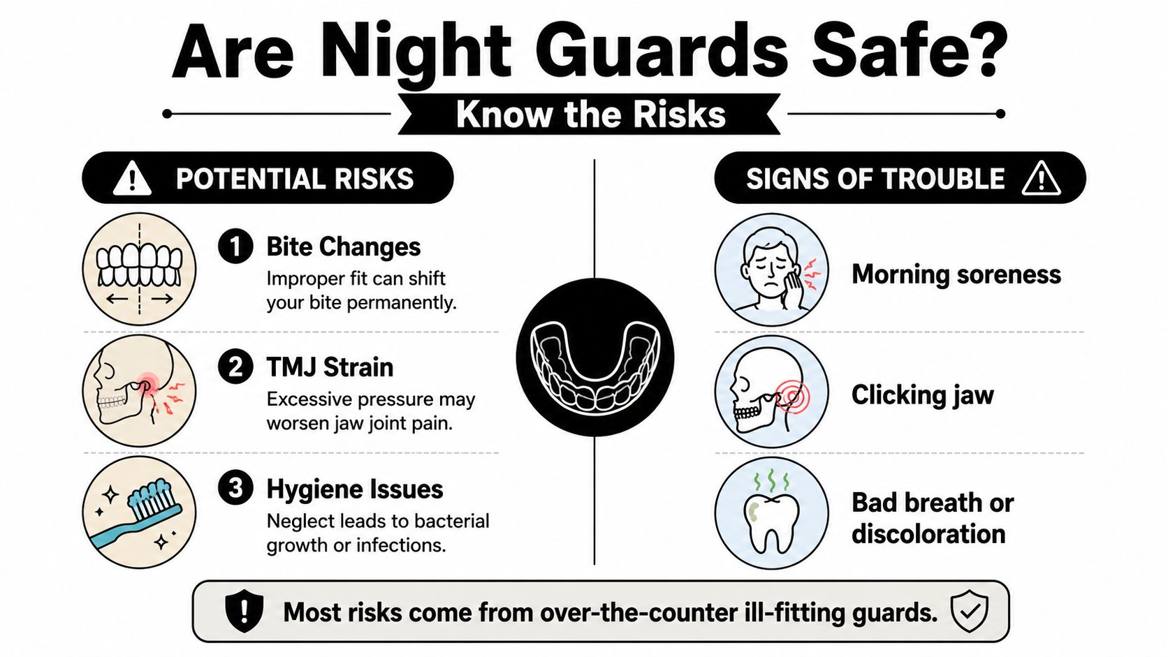 An infographic detailing the potential risks and signs of trouble associated with using dental night guards.