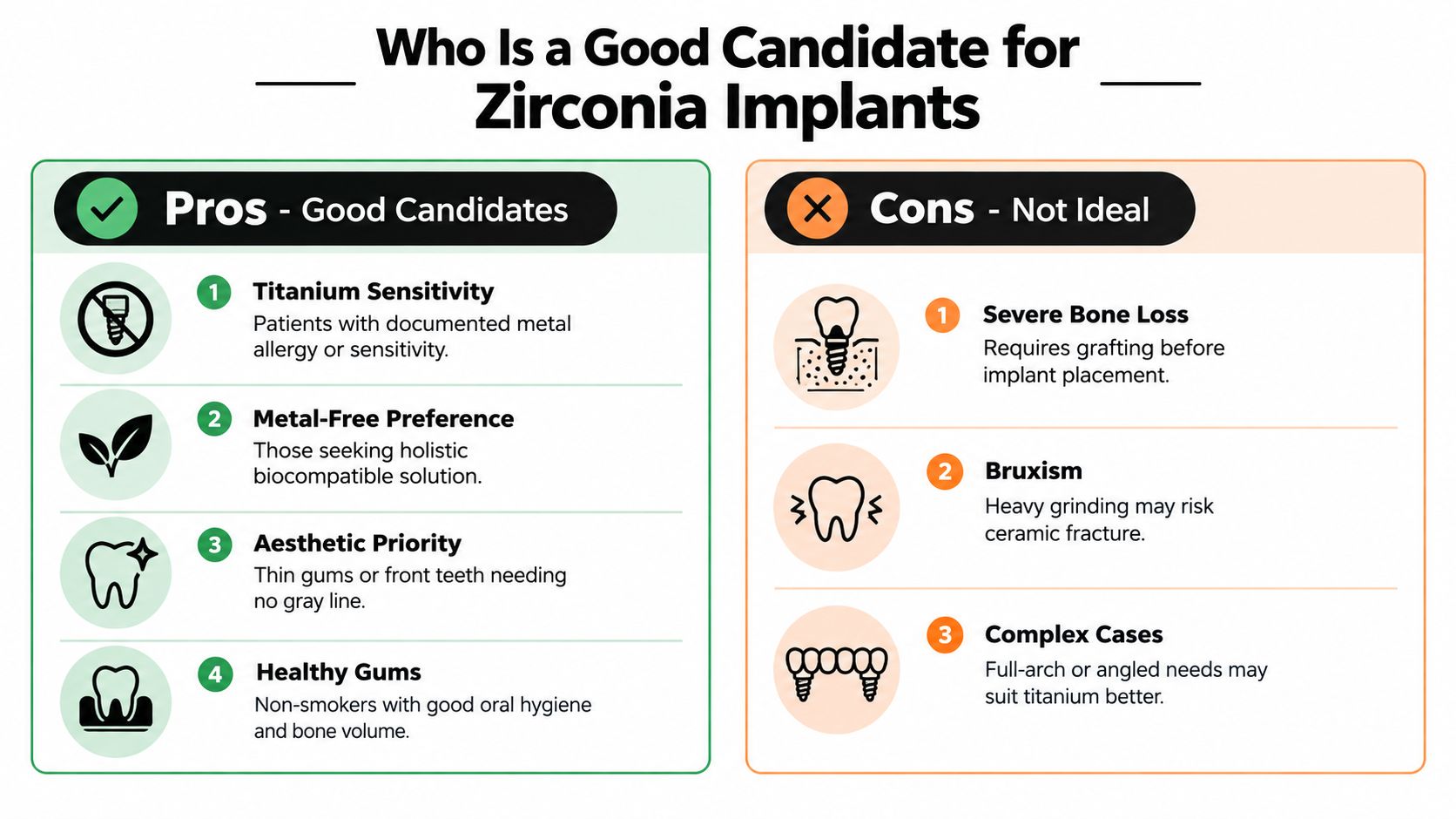 An infographic detailing the pros and cons of choosing zirconia dental implants for potential patients.