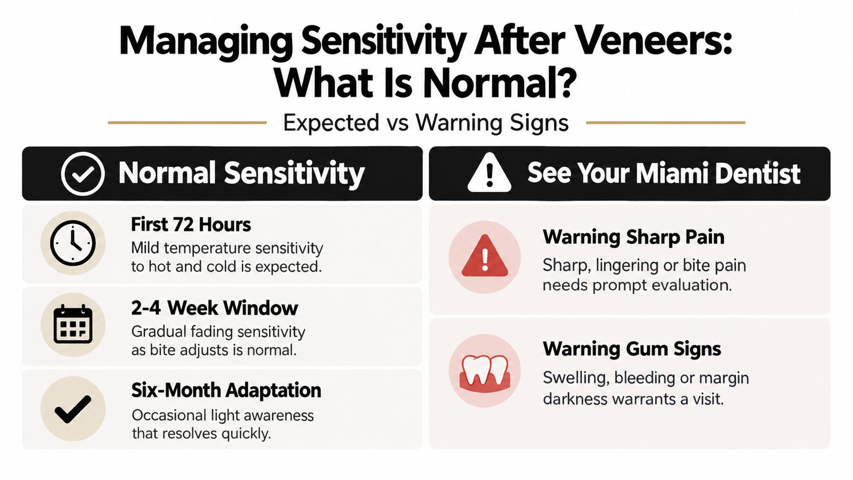 An infographic detailing normal post-veneer sensitivity versus warning signs that require a visit to the dentist.