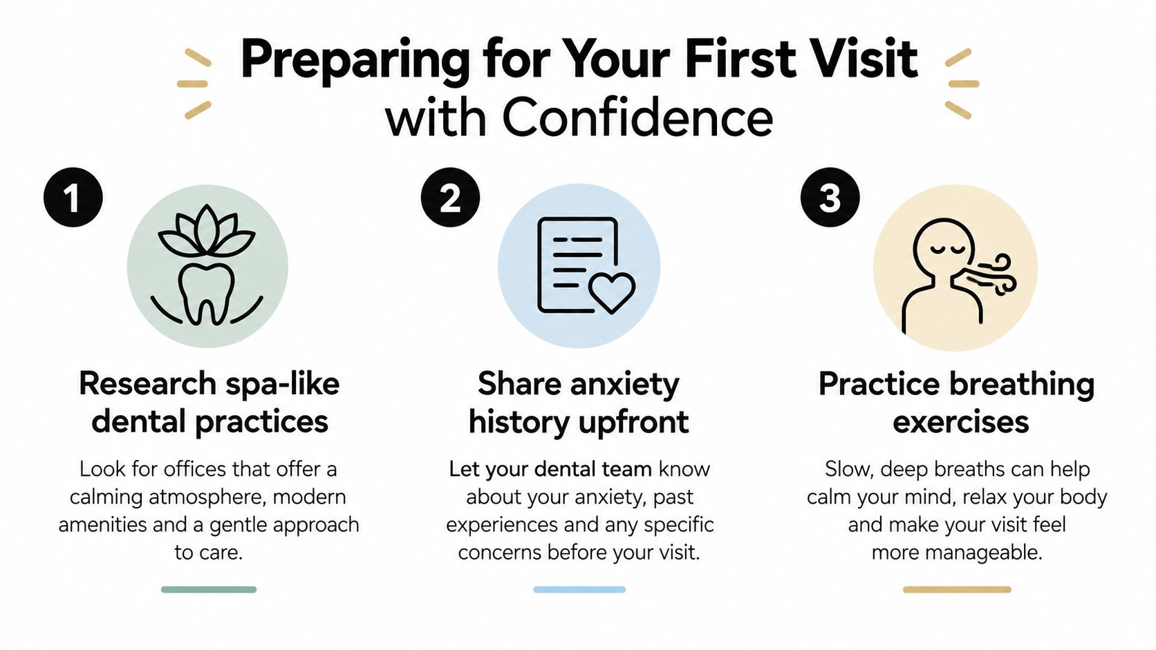 A three-step guide to preparing for a dental visit with confidence, featuring calming advice and tips.