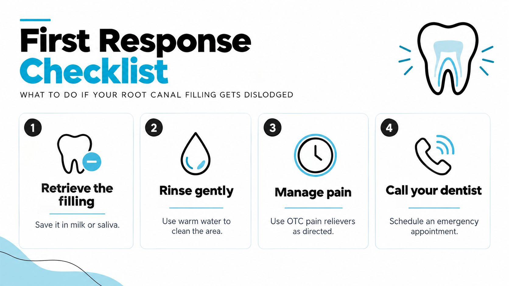 A four-step infographic illustrating emergency actions to take if a root canal filling becomes dislodged.