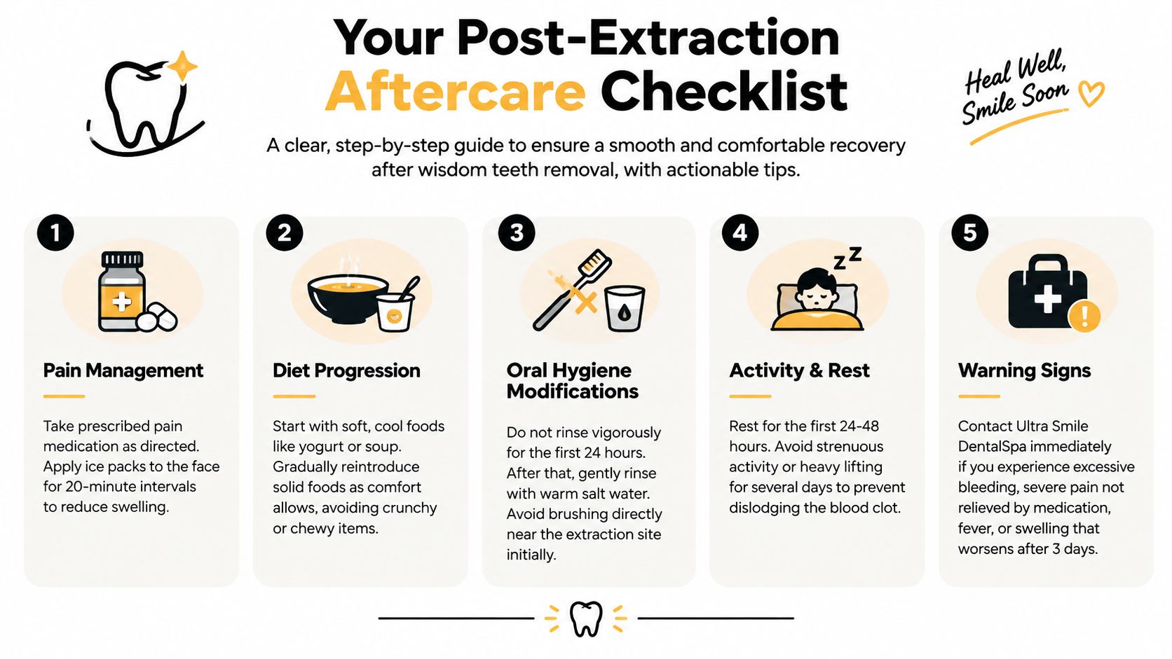 A five-step infographic guide detailing essential post-extraction aftercare instructions for patients recovering from wisdom teeth removal surgery.