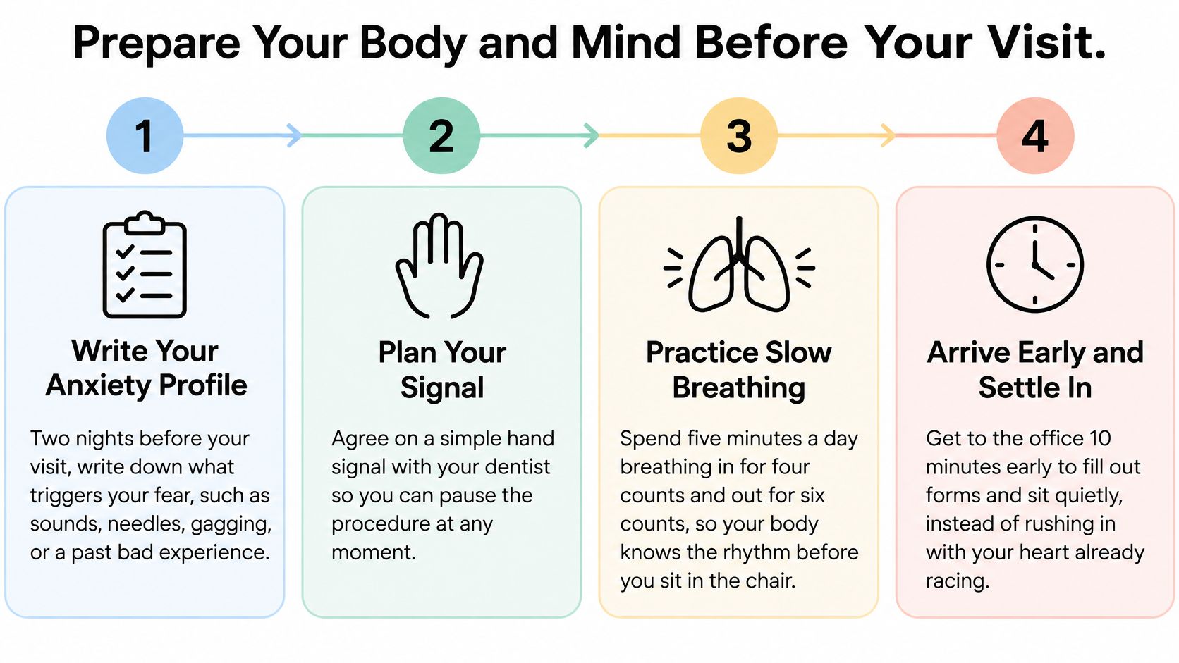 A four-step infographic providing tips on how to calm dental anxiety before a professional check-up.
