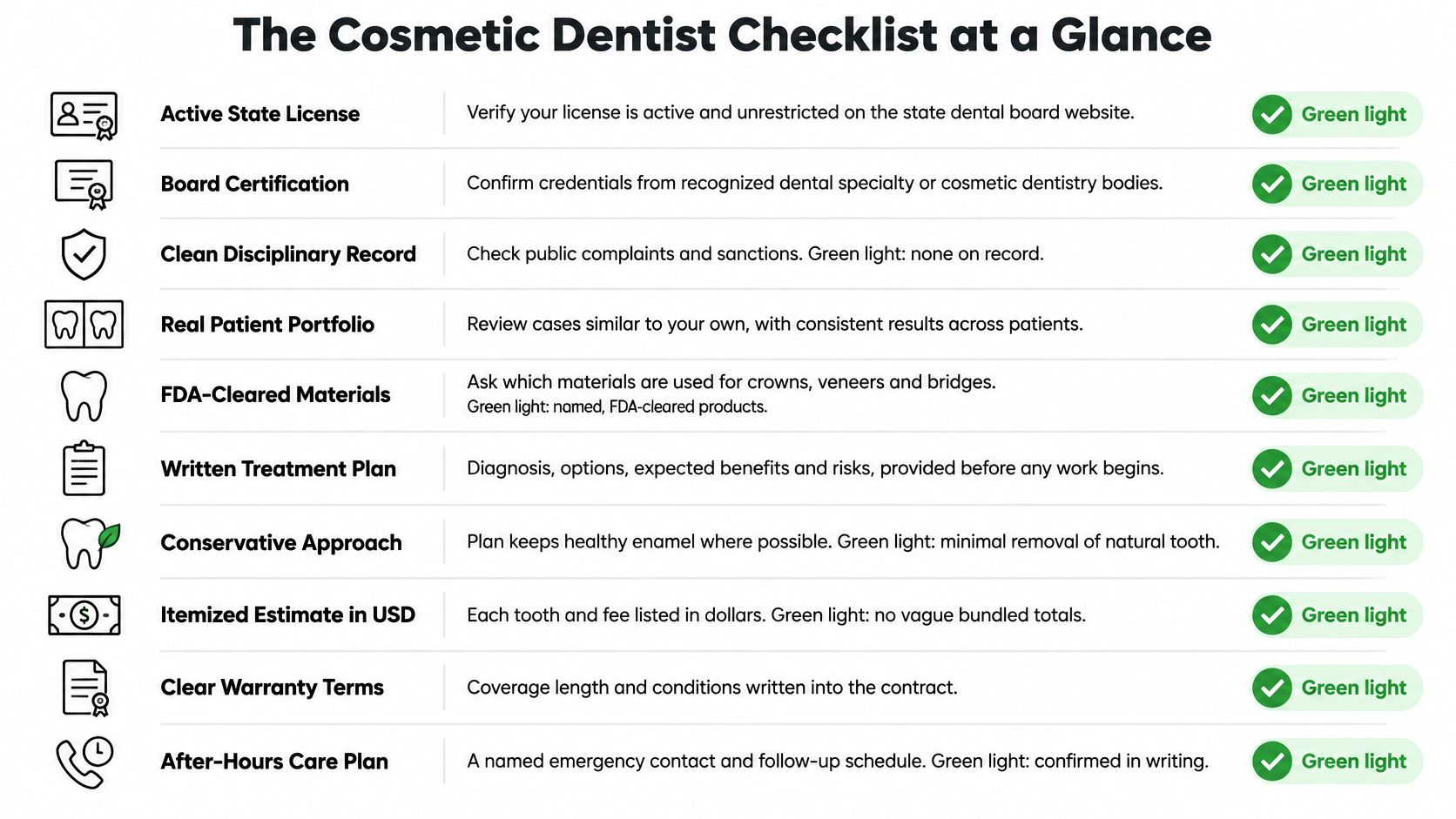 A checklist infographic titled The Cosmetic Dentist Checklist at a Glance detailing ten essential verification points.