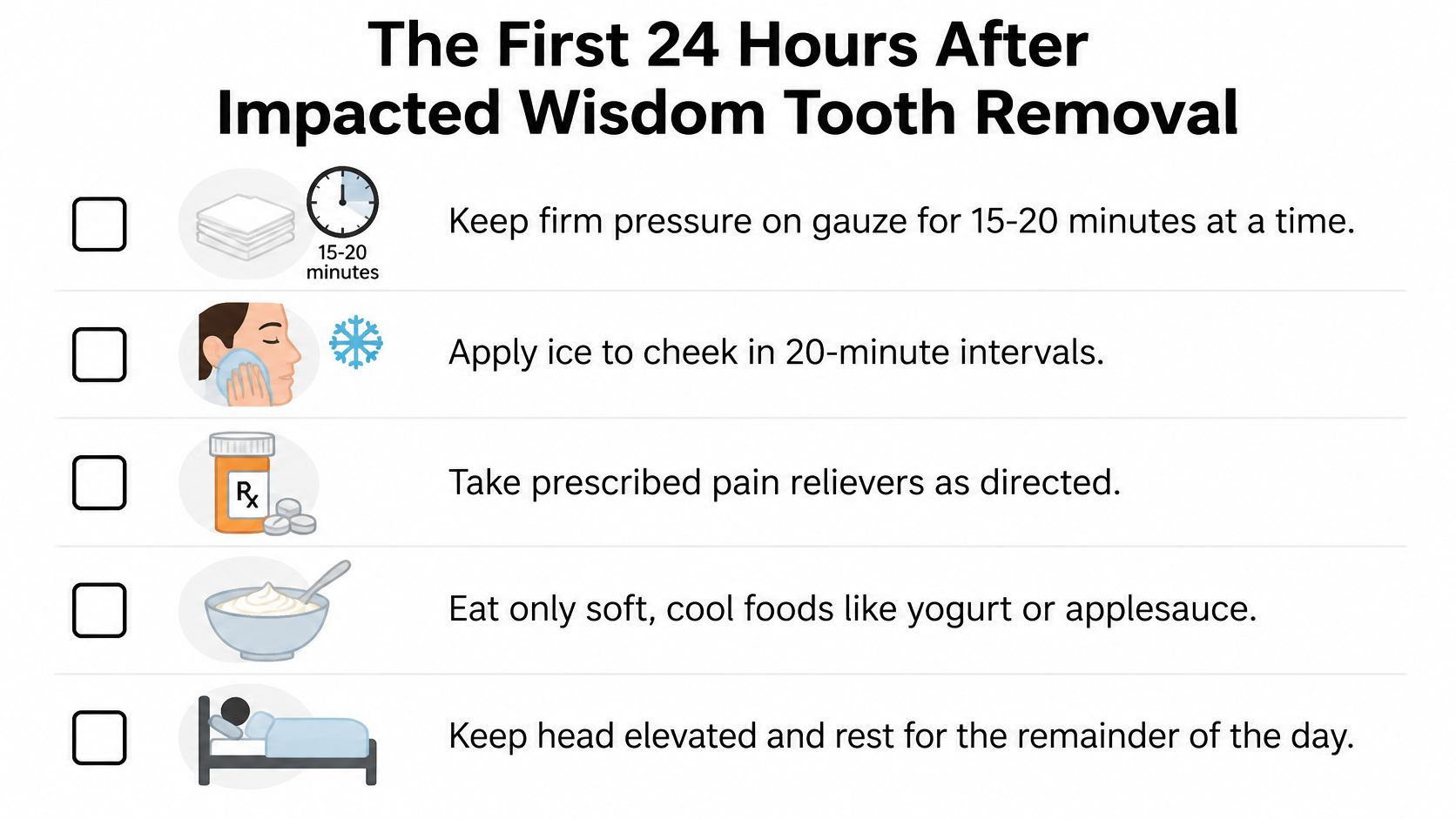 A checklist infographic detailing essential post-operative care steps for recovering from impacted wisdom tooth removal surgery.