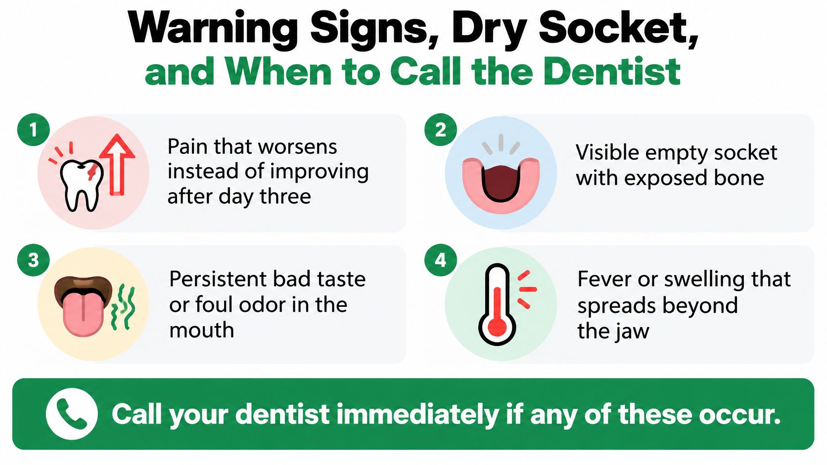 An infographic detailing four warning signs of a dry socket after dental surgery, including pain, visible bone, and fever.