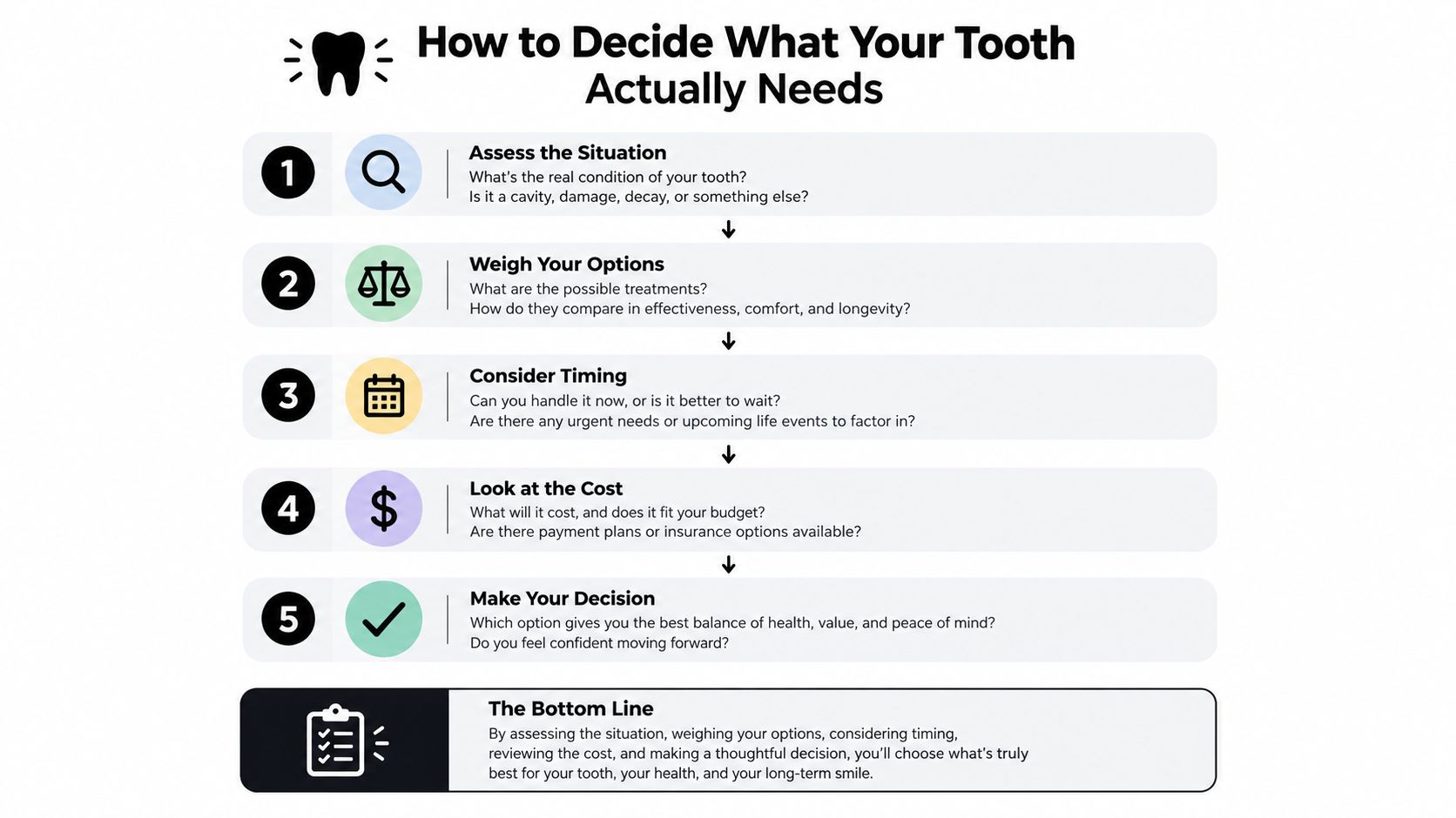 A five-step guide on how to decide on dental treatment plans for tooth care and health decisions.