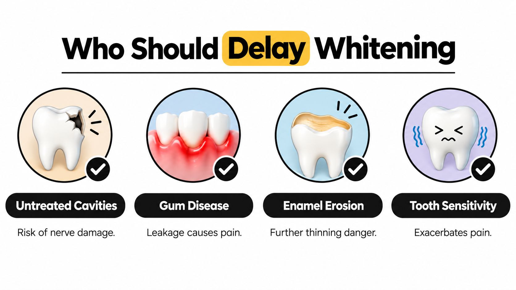 A dental infographic detailing four specific oral health conditions that require individuals to delay teeth whitening treatments.