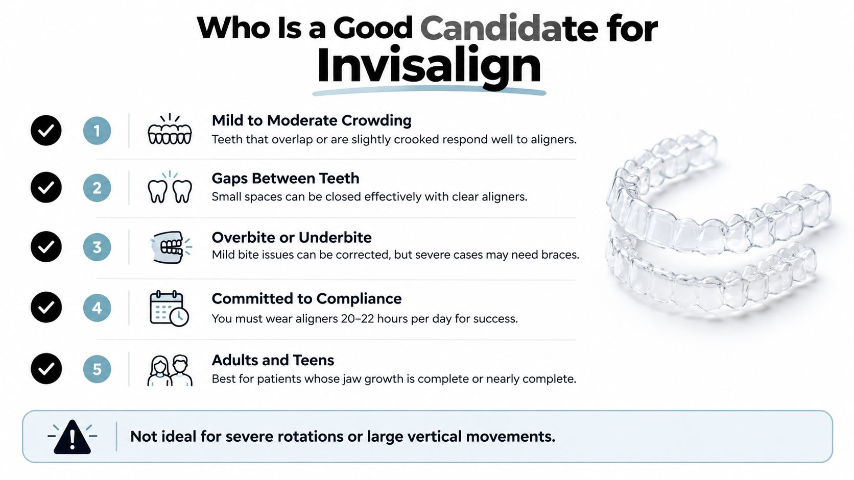An infographic titled Who Is a Good Candidate for Invisalign detailing five criteria for clear aligner suitability.