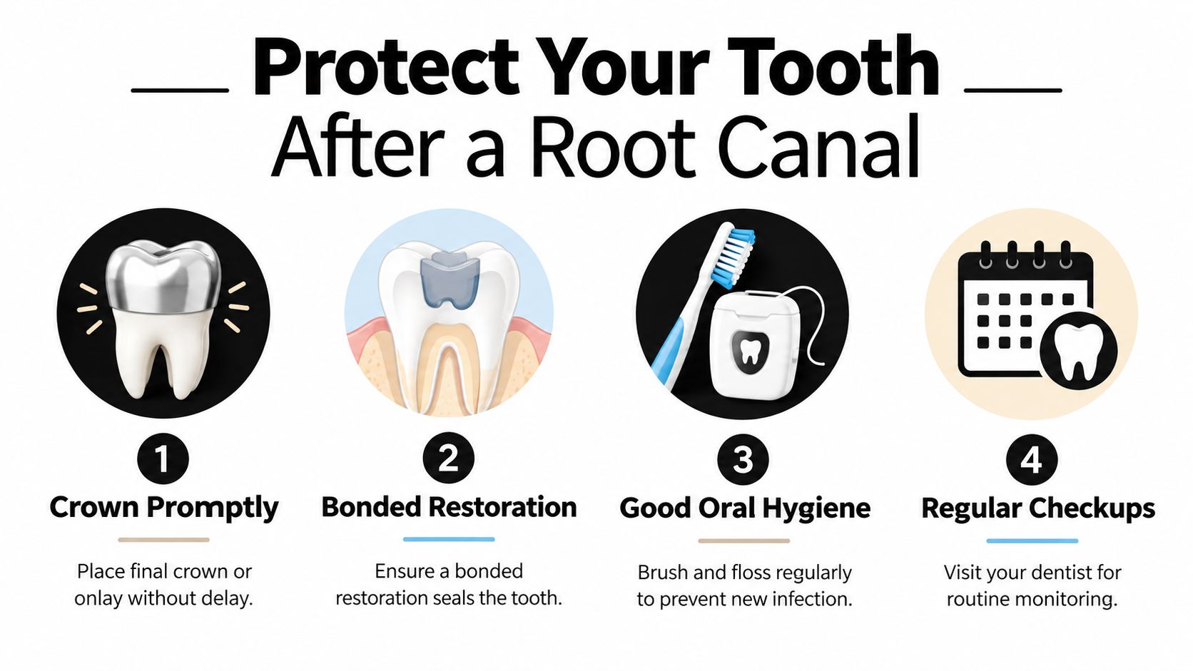 An infographic titled Protect Your Tooth After a Root Canal with four steps for dental maintenance.